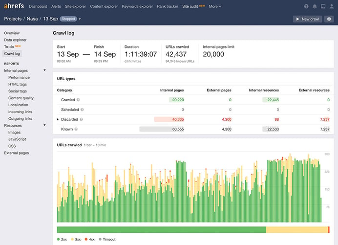 Ahrefs Crawl Log