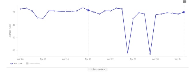 Daily Data -- Draft-1