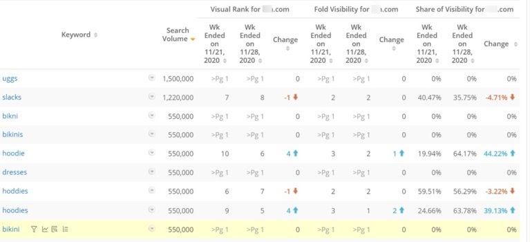 Metrics that Matter - Visibility Share