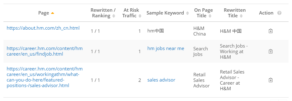 Actionable Insights Page title rewrite list