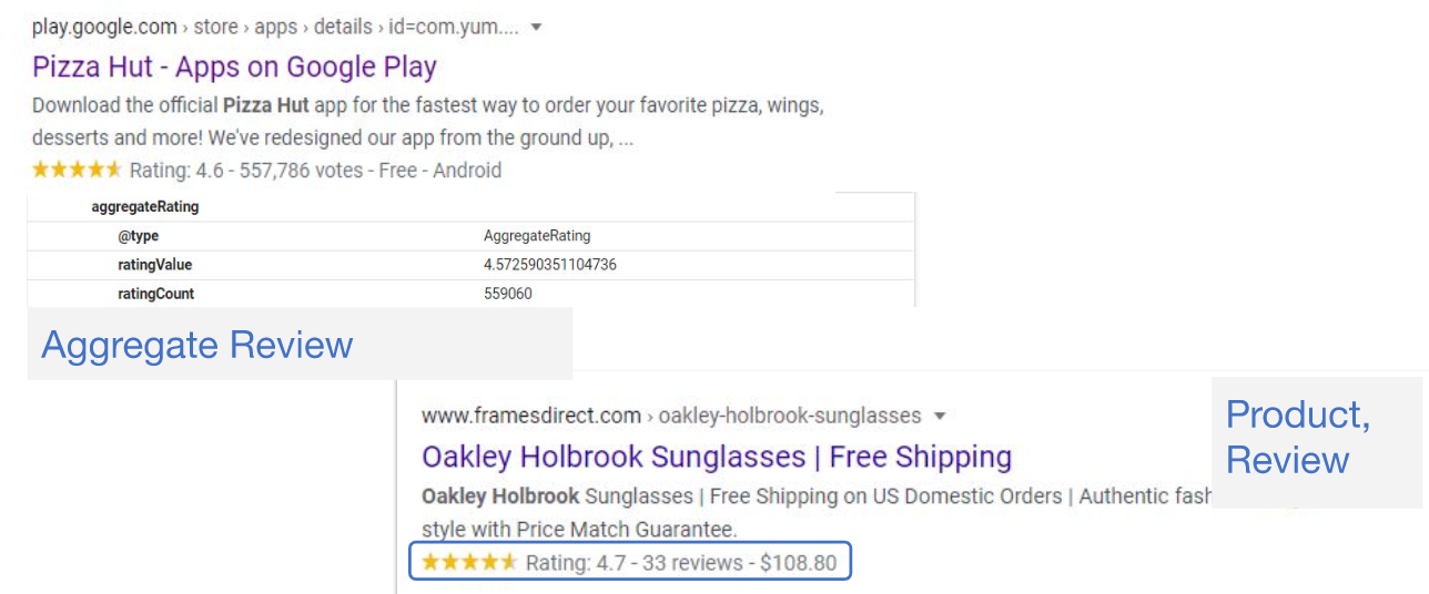 Aggregrate Review and Product Review Schema Example - Pizza Hut