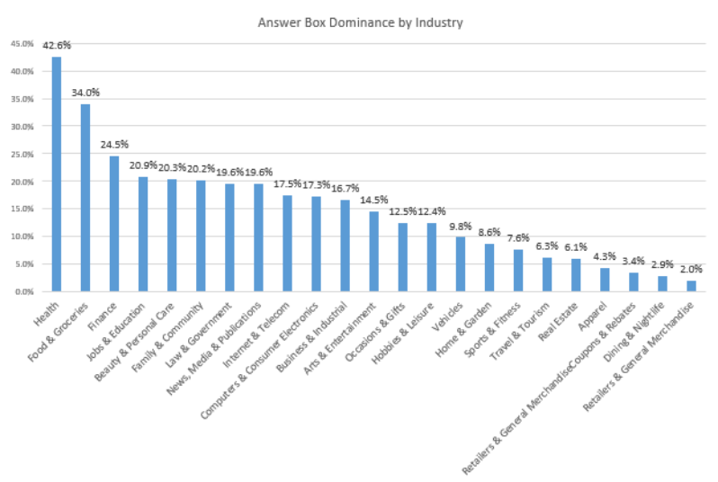 AnswerBox_Industry (2)