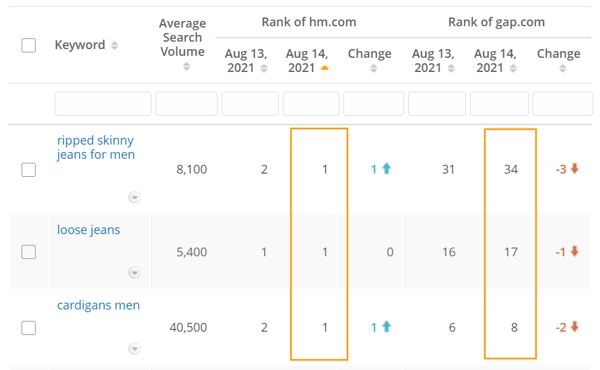 Competitive Analysis