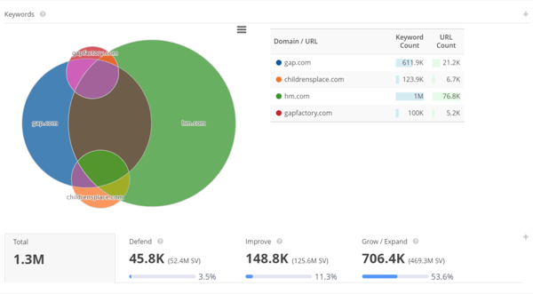 Content Gaps V2