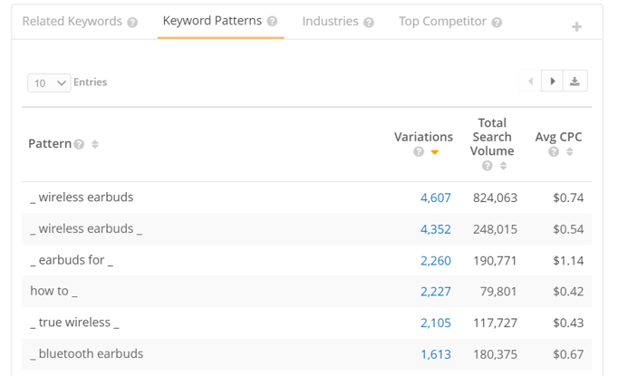 Earbuds in Topic Explorer Keyword Pattern