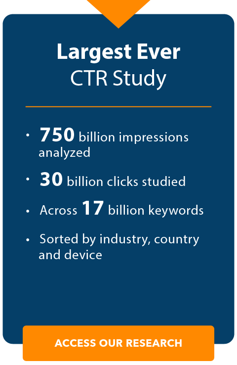 Access the largest CTR study every conducted.