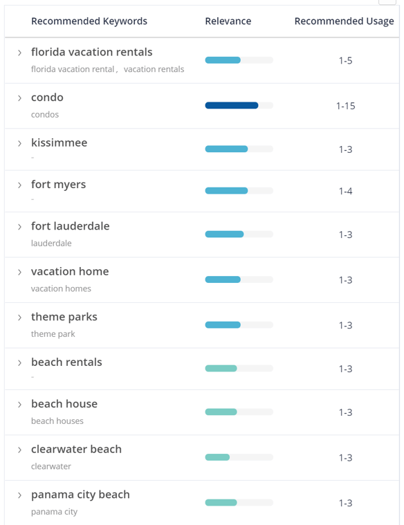 Florida Rentals Keyword List - Content Fusion