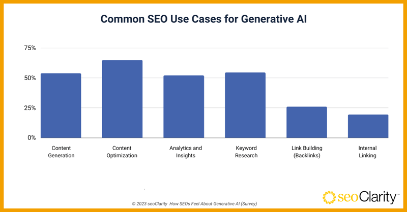 Gen AI and SEO Survey_Q10.2