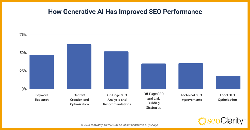 Gen AI and SEO Survey_Q13.2