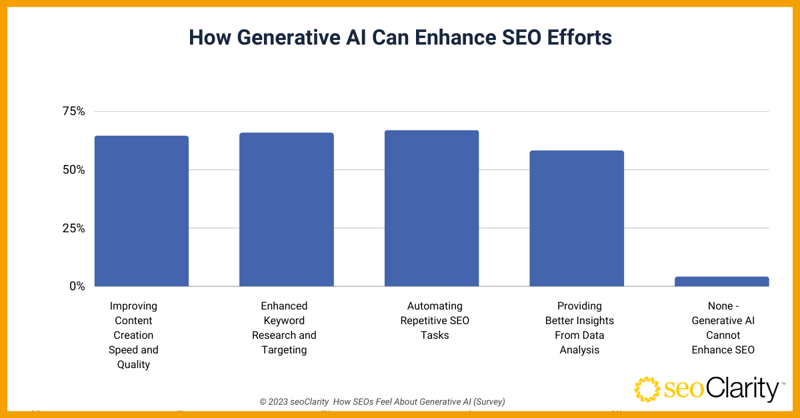 Gen AI and SEO Survey_Q2.2