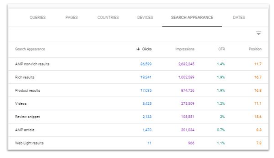 GSC search appearance tab