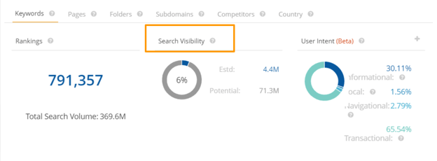 HM Search Visibility