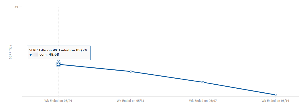 HM Title Length in Platform