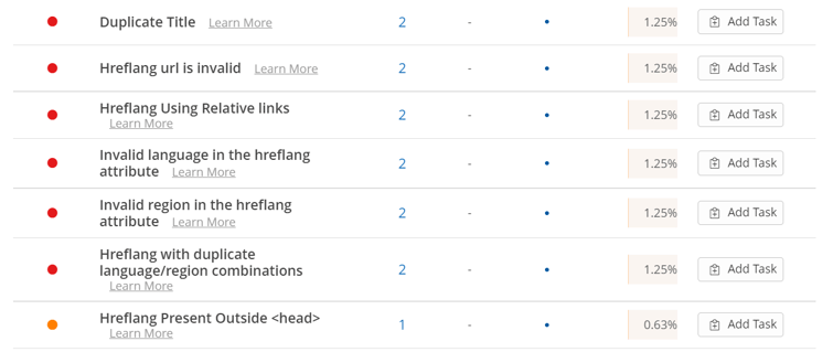 Hreflang issues list