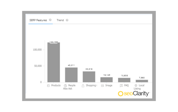 Most Popular SERP Features - Apparel - 9