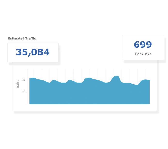 on page SEO measurement and tracking