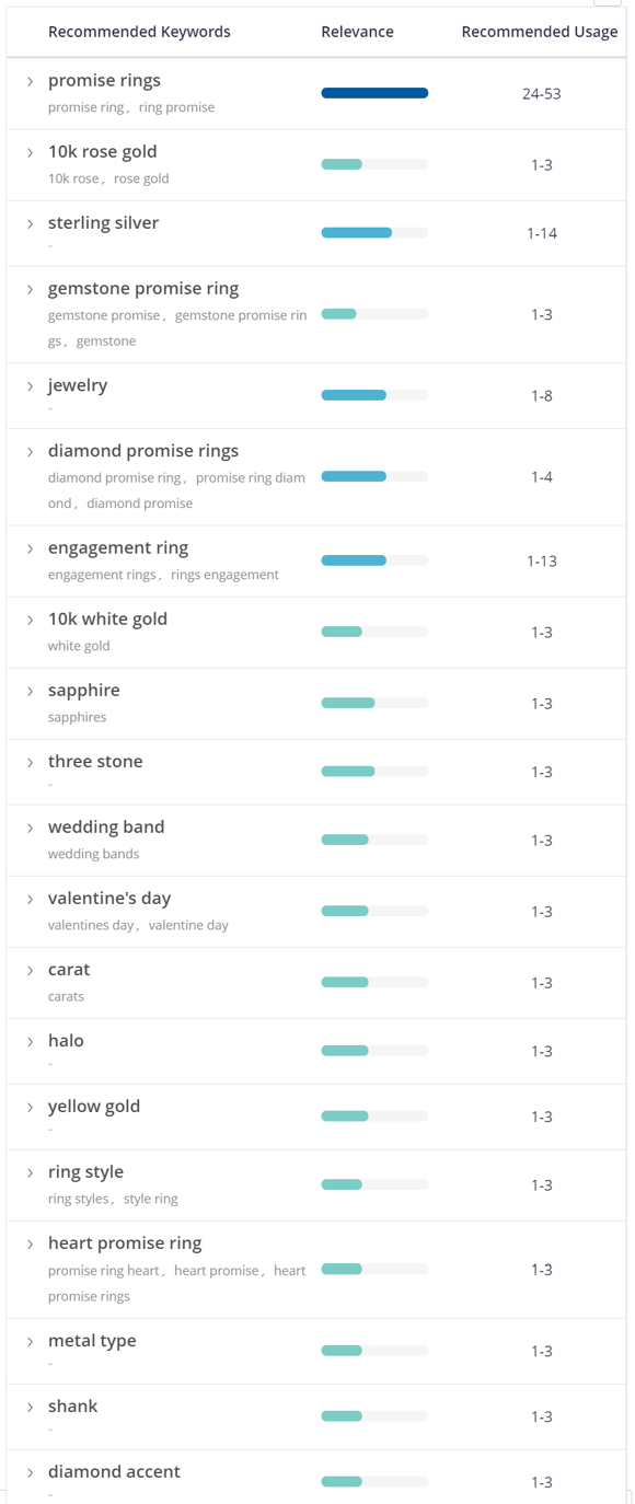 Promise Rings Keyword List Content Fusion