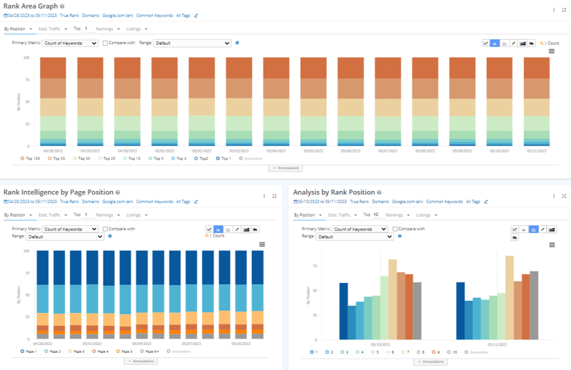 ranking dashboard