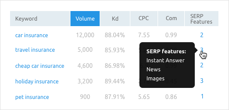 SEMrushkeyword