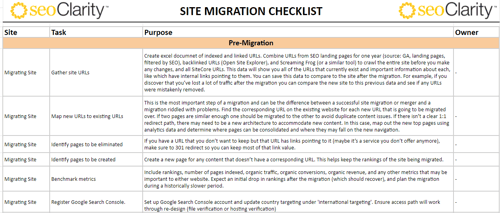 Site Migration Checklist