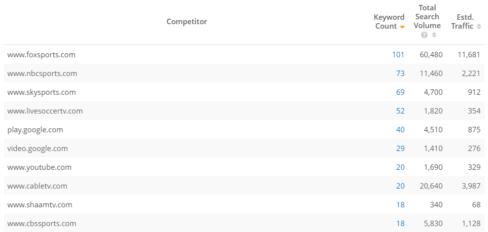 Sports Streaming Competitors