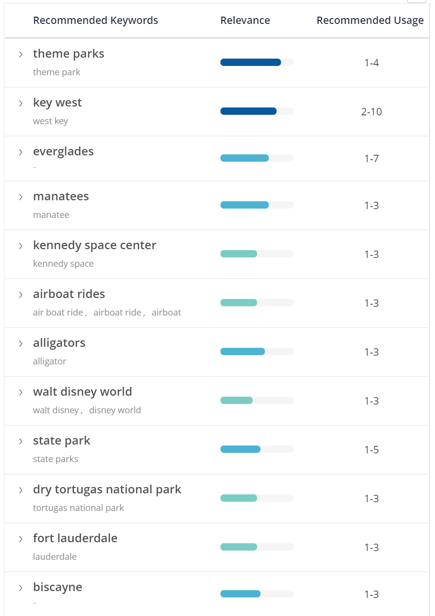 Things to do in Florida Keyword List - Content Fusion